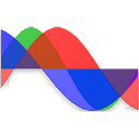 Biorhythm Calculator